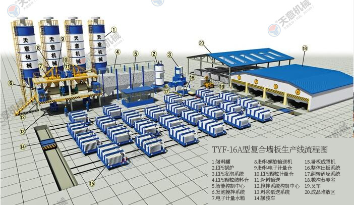 TYF-16A復合墻板生產(chǎn)線（移動臥式）